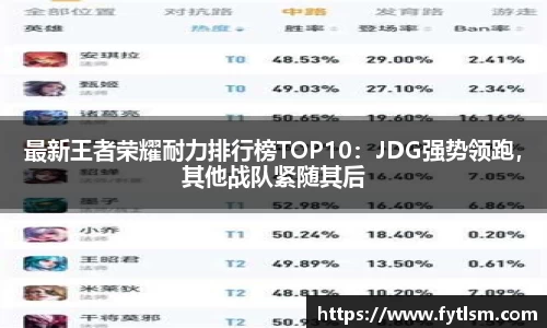 最新王者荣耀耐力排行榜TOP10：JDG强势领跑，其他战队紧随其后